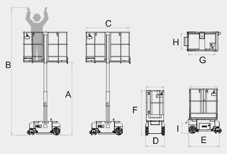 Platform dimensions table