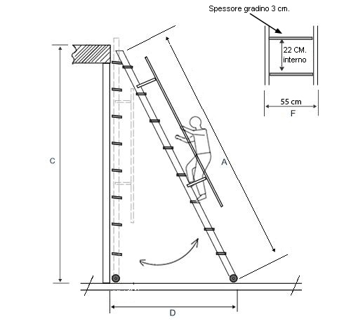 descrizione scala soppalco.png